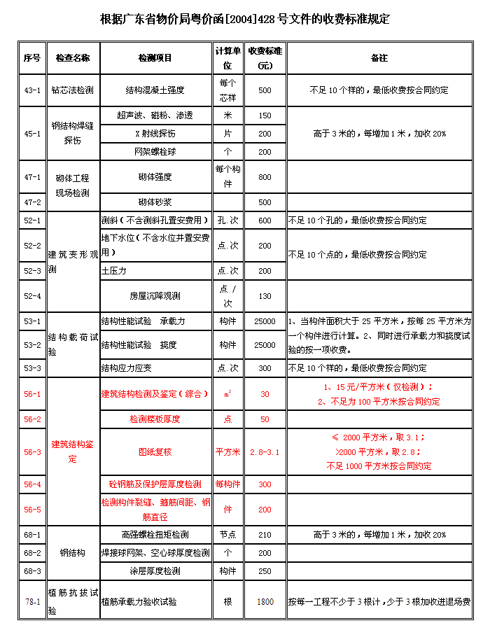 房屋年代鑒定