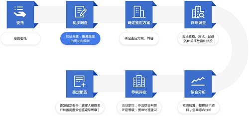 酒店為什么需要做房屋安全鑒定？